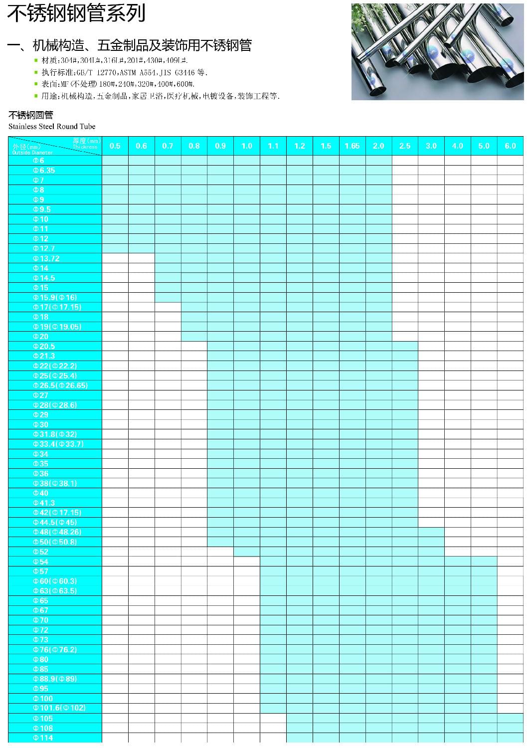不銹鋼圓管尺寸表