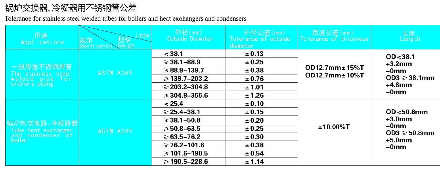 鍋爐交換器，冷凝器用不銹鋼管公差