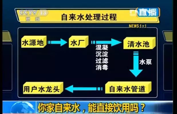 看看您家用的水管，是不銹鋼水管太貴，還是家人的健康不值得投資？