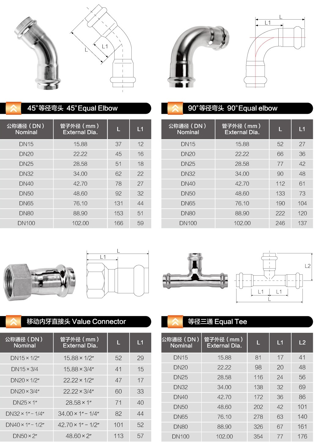 等徑彎頭，內(nèi)牙直通，等徑三通規(guī)格表.jpg
