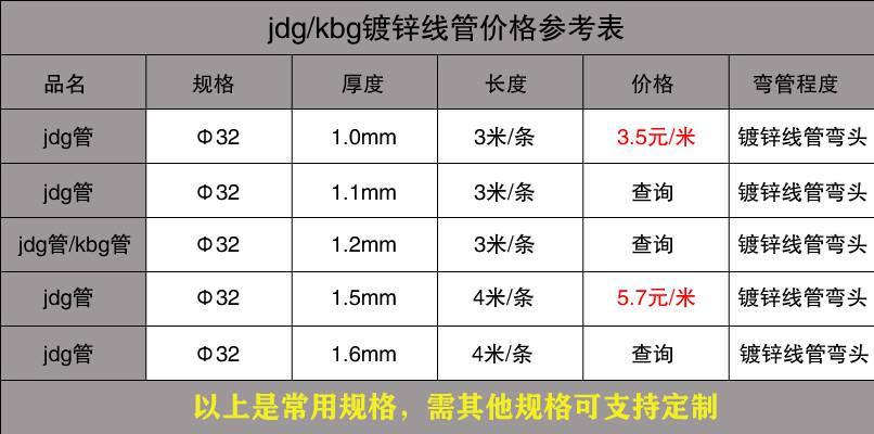 不銹鋼穿線管價格表12.jpg